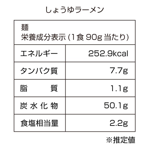 【冬ギフト価格】昔ながらの極細屋台ラーメン しょうゆ5食