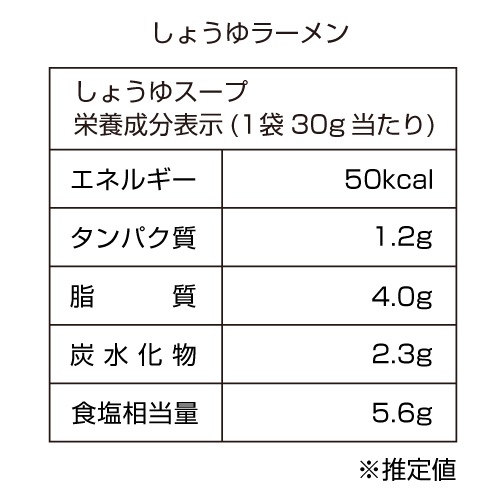 【冬ギフト価格】昔ながらの極細屋台ラーメン しょうゆ5食