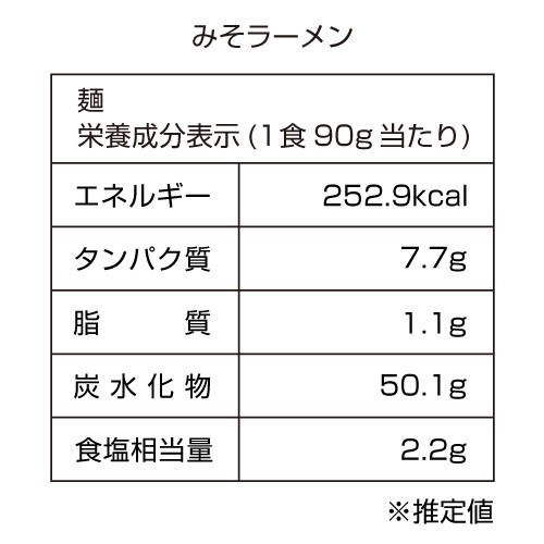 【冬ギフト価格】昔ながらの極細屋台ラーメン みそ5食