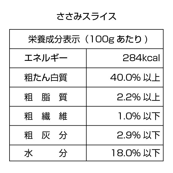 【WEB限定】ワンちゃんのおやつ８種類セット