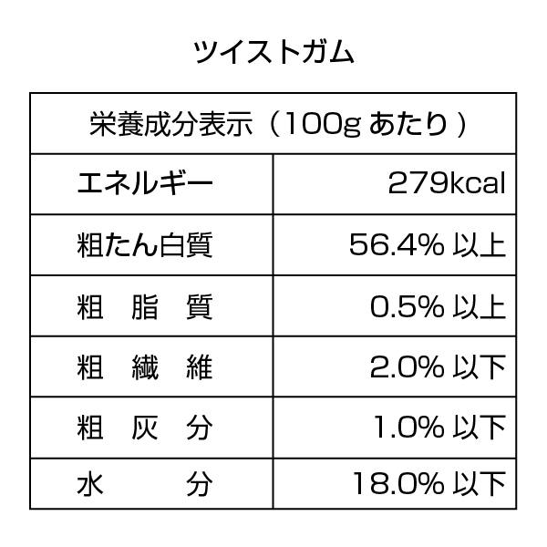 【WEB限定】ワンちゃんのおやつ８種類セット