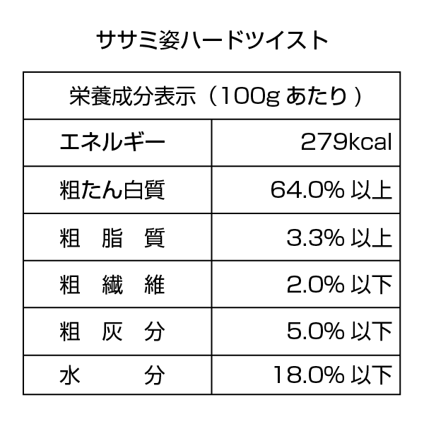 【WEB限定】ワンちゃんのおやつ８種類セット