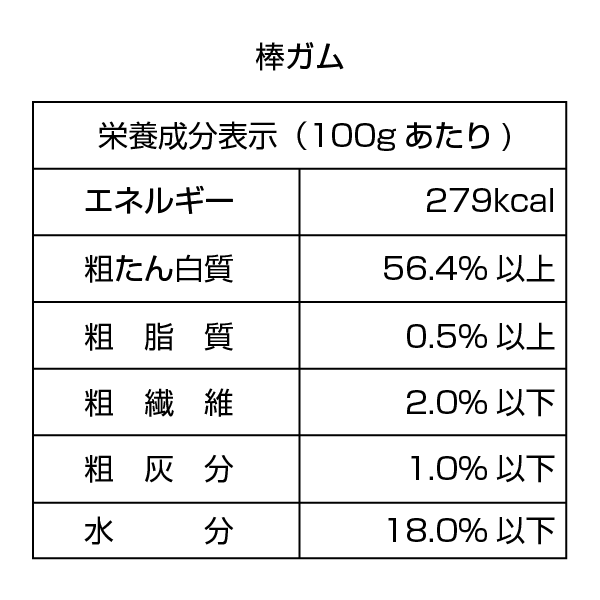 【WEB限定】ワンちゃんのおやつ８種類セット