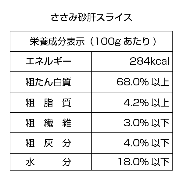 【WEB限定】ワンちゃんのおやつ８種類セット